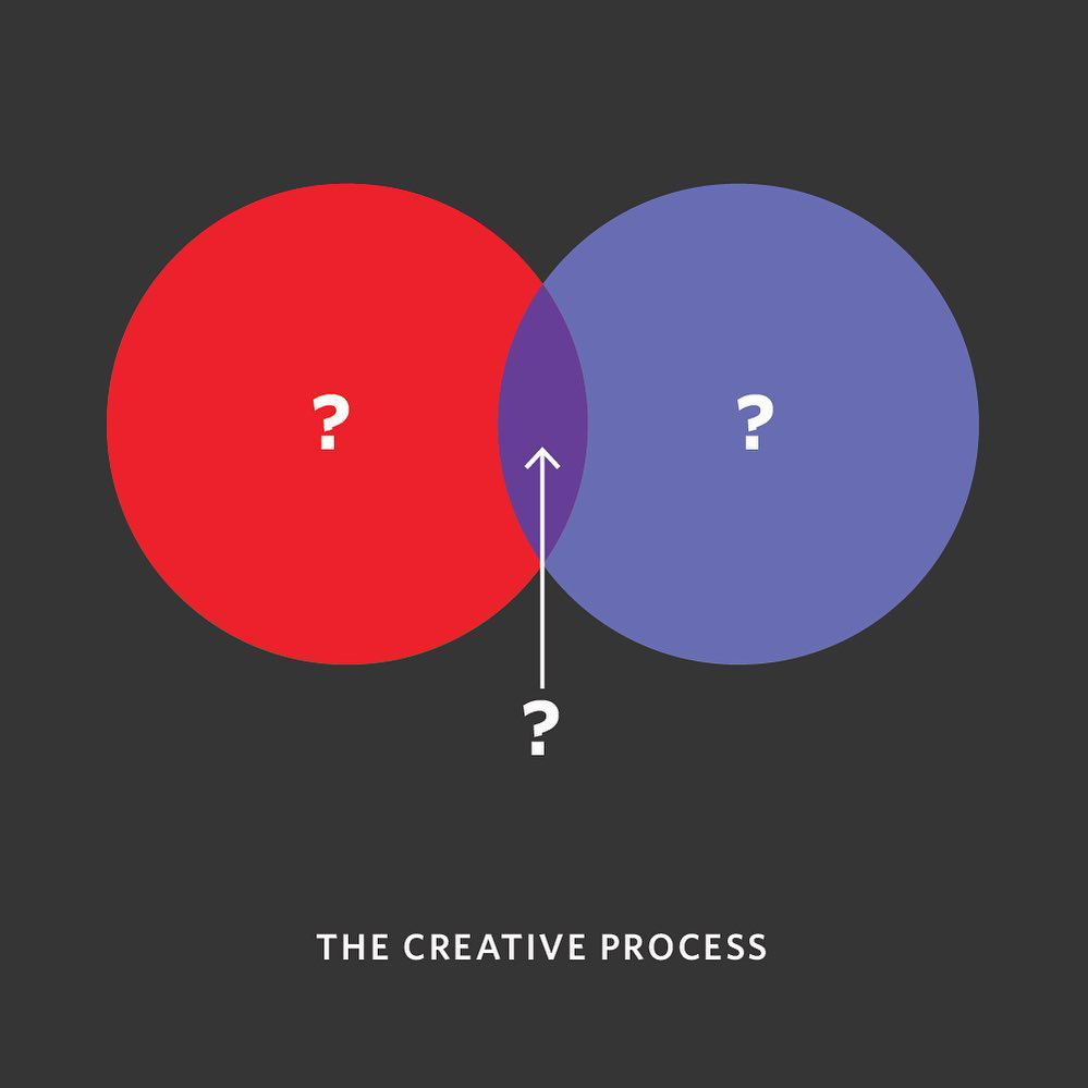 Un diagramma di Mitch Goldenstein.