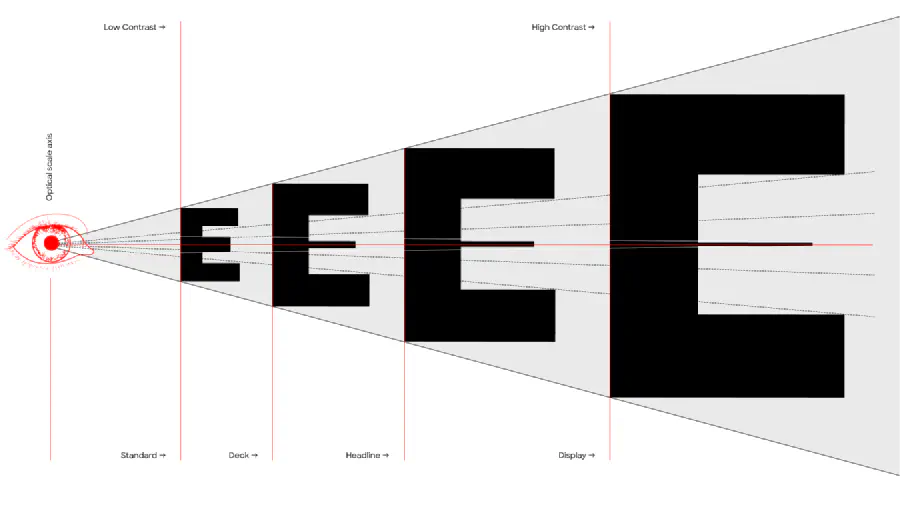 Un’immagine tratta dal sito di Sharp Type